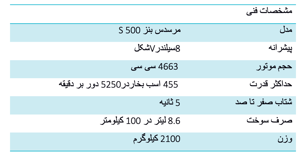 مرسدس بنز S500 مدلی محبوب از ماشین های مرسدس بنز